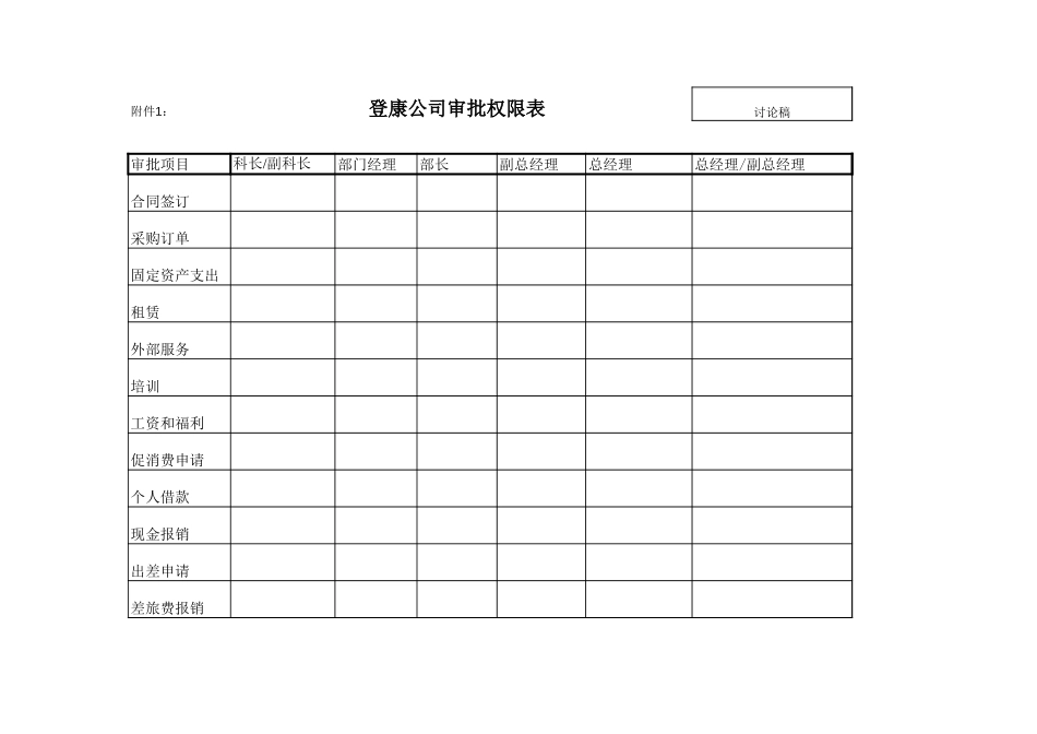 sales credit control auto warning.xls_第1页