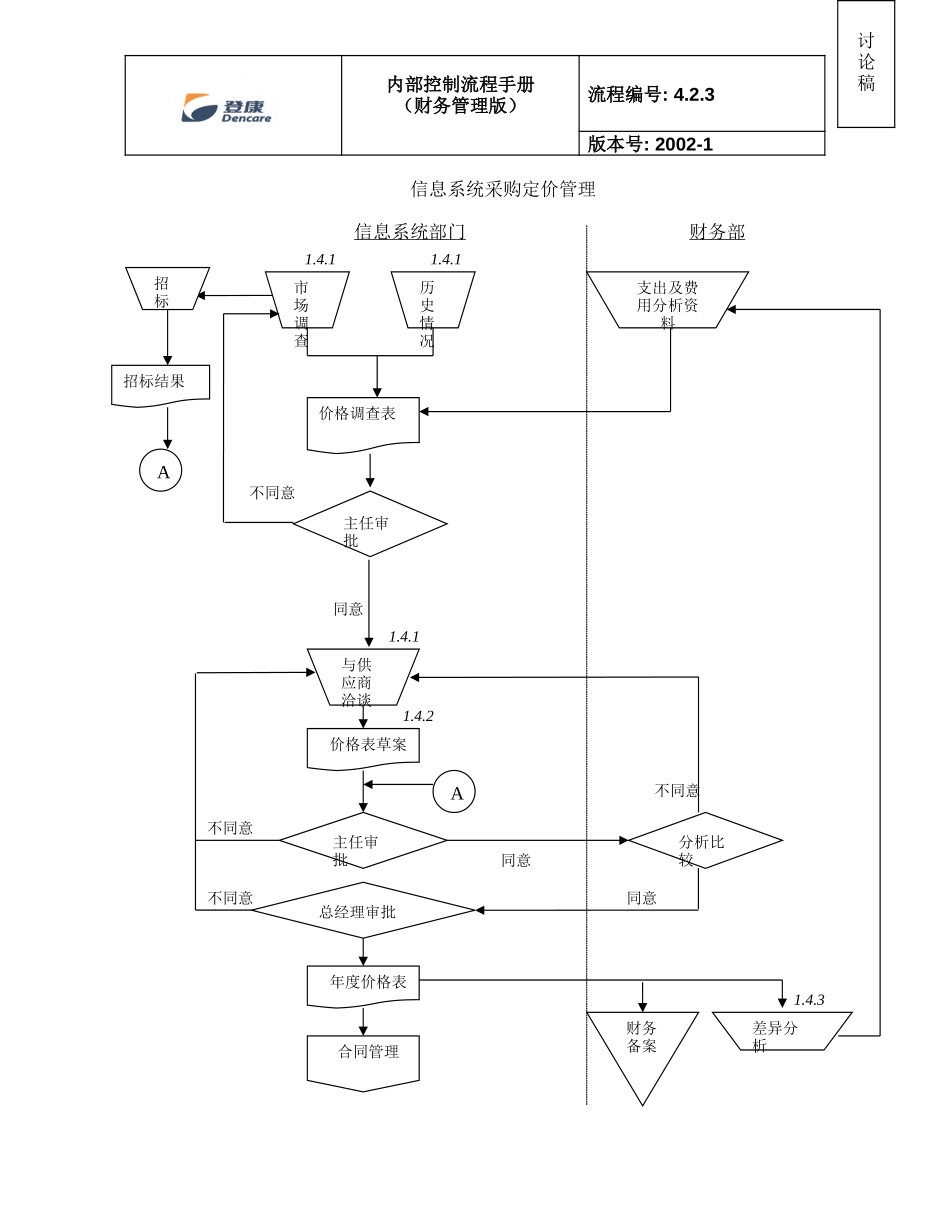 rpt2nd_4.2.3_flo_v1.doc_第1页