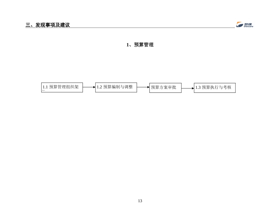 REPORT.DOC_第2页