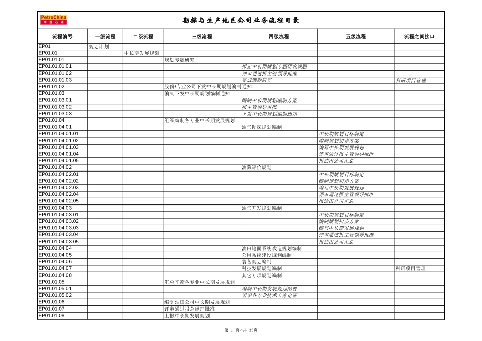 1.4.6公司业务流程目录(勘探与生产）.xls_第1页