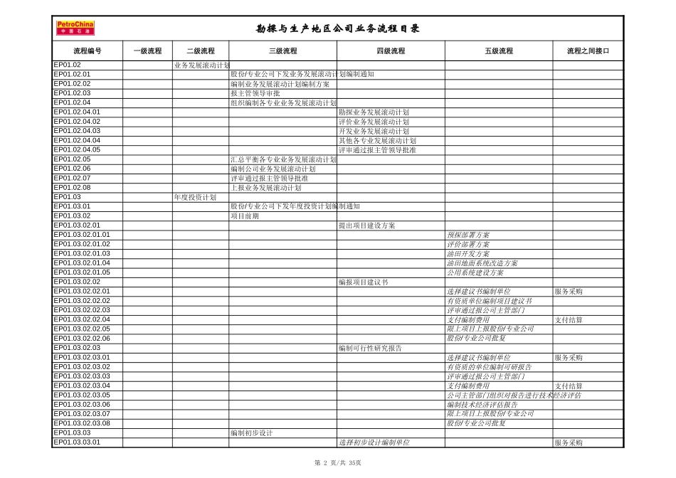 1.4.6公司业务流程目录(勘探与生产）.xls_第2页