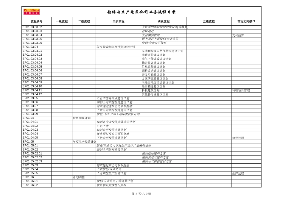 1.4.6公司业务流程目录(勘探与生产）.xls_第3页