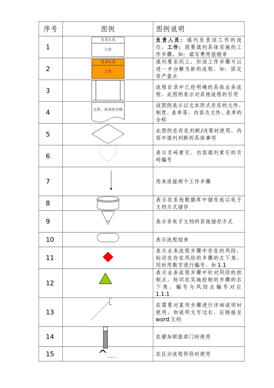 1.4.2文本编制标准.doc_第2页
