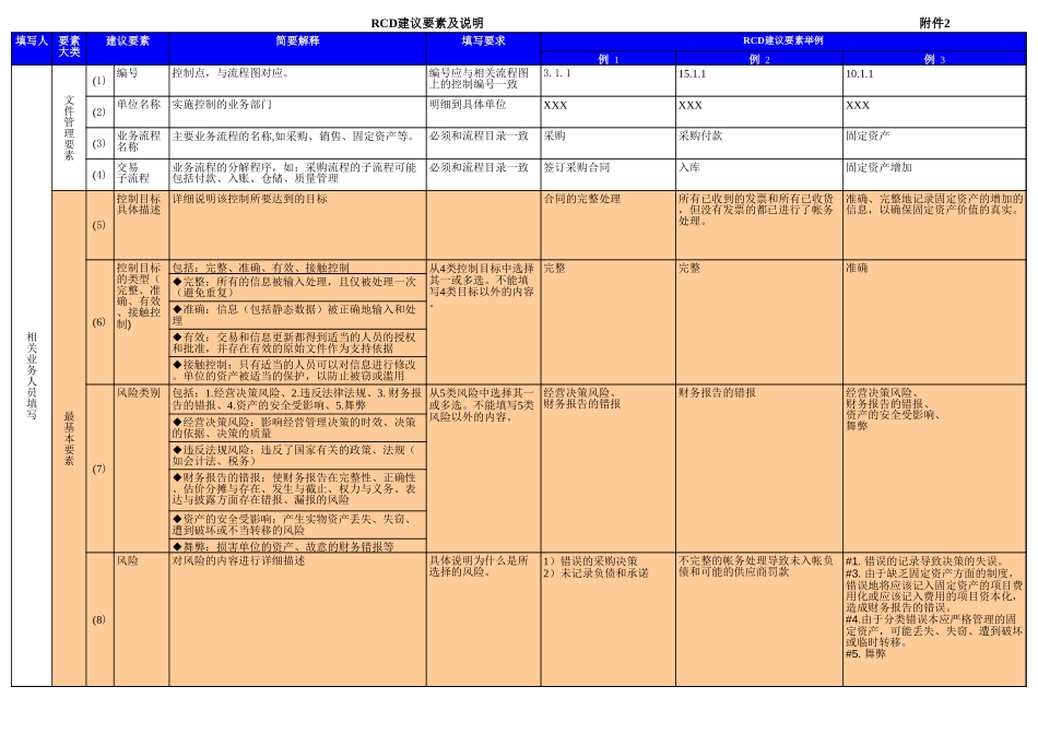 1.4.4RCD文档.xls_第3页
