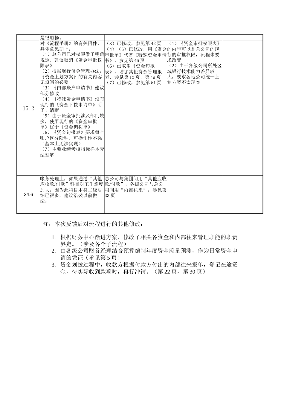 反馈意见流程解决方案－资金.doc_第2页