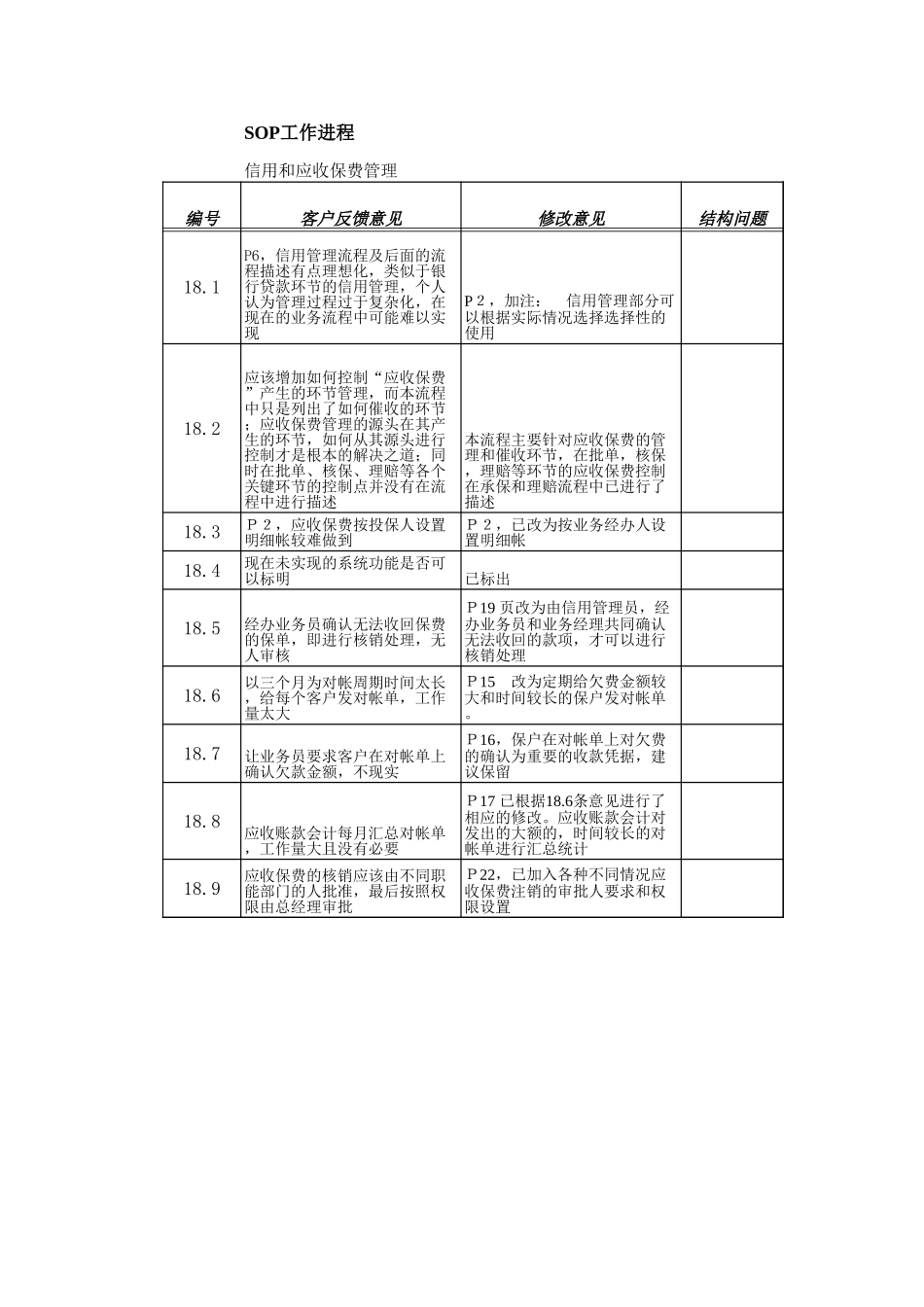 信用和应收保费管理修改处.xls_第1页