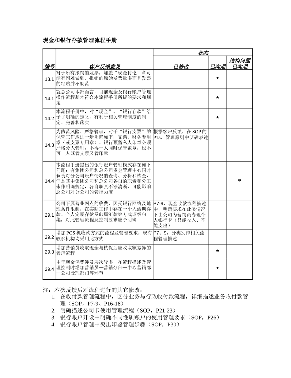 反馈意见及修改索引表—现金和银行存款.doc_第1页