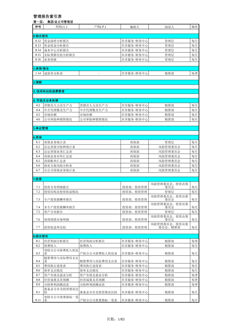 Mgt Report-all level-0319-property.xls_第1页