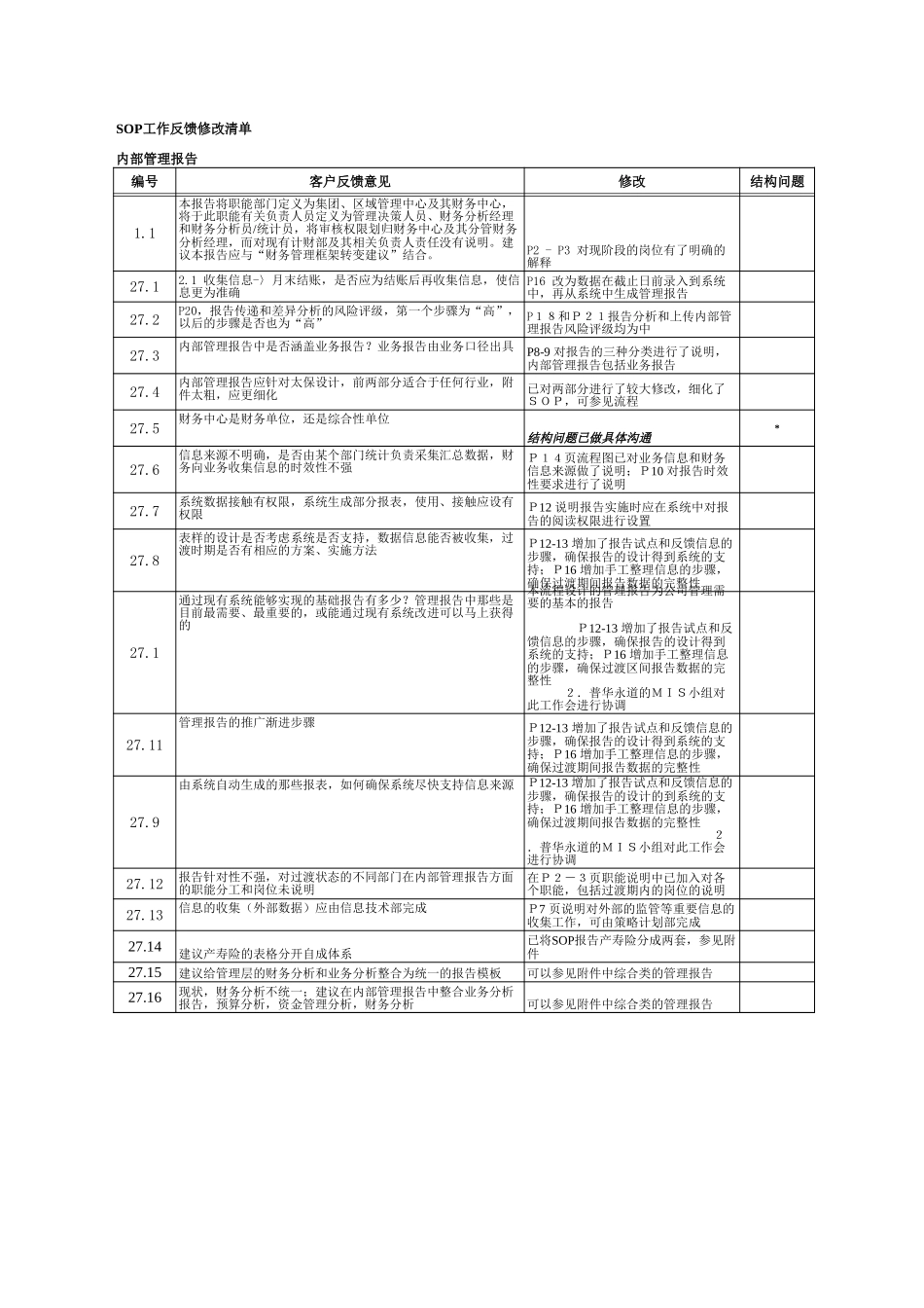 反馈意见修改说明－内部管理报告.xls_第1页