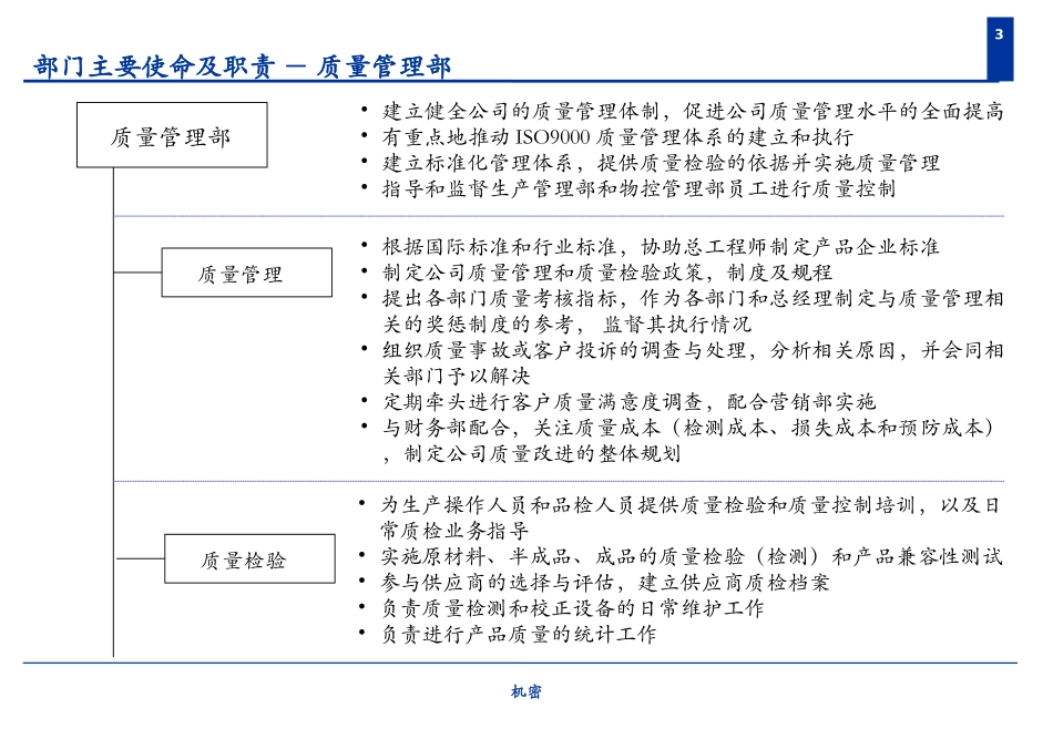 组织结构设计研讨会.ppt_第3页