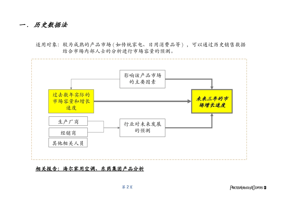 Market size method.ppt_第2页