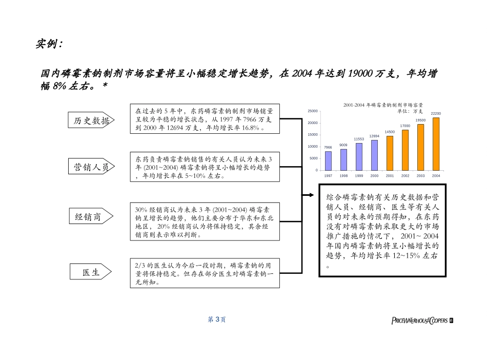 Market size method.ppt_第3页