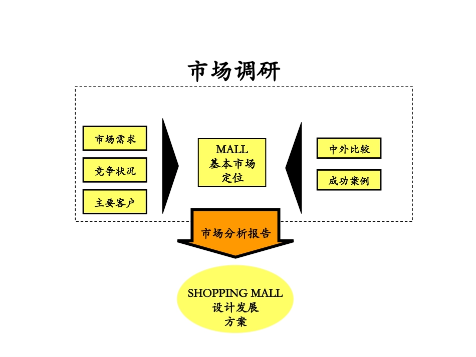 SHOPPING MALL.ppt_第1页
