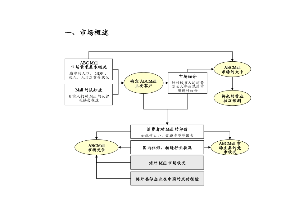 SHOPPING MALL.ppt_第2页