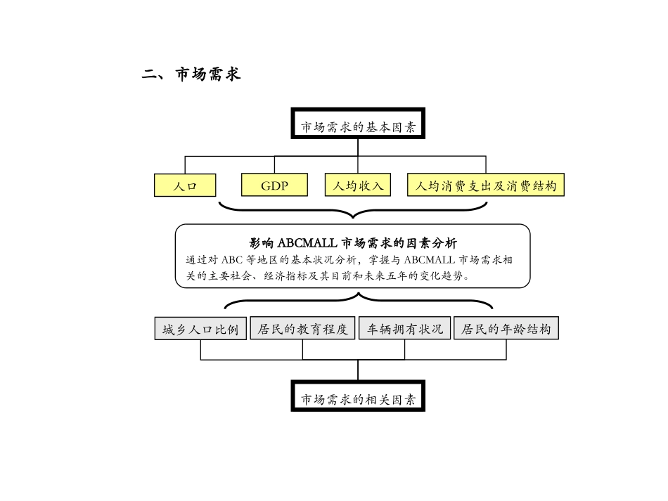 SHOPPING MALL.ppt_第3页