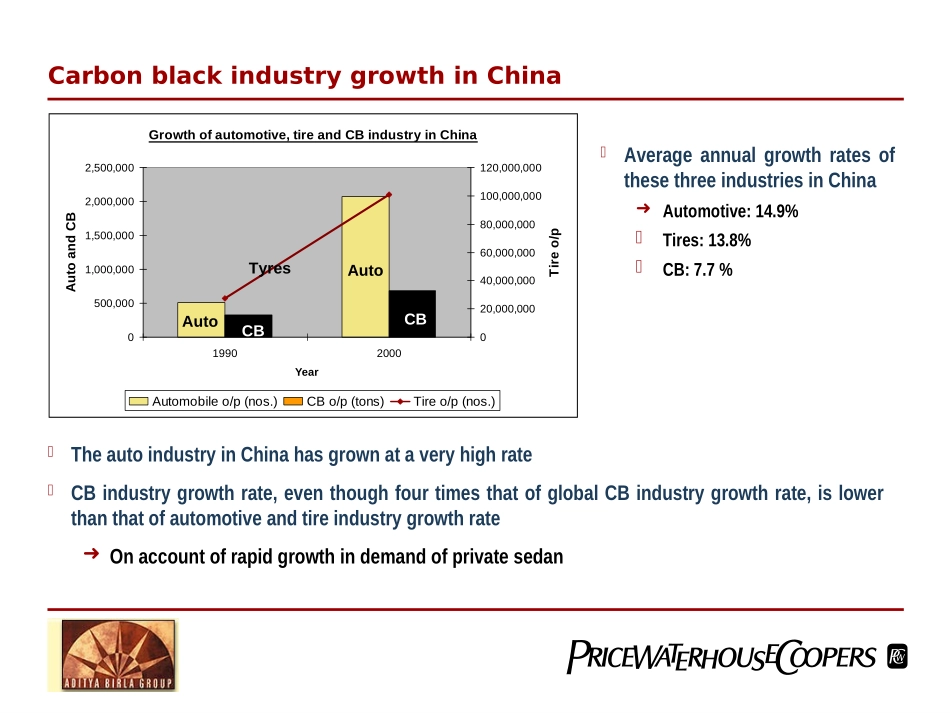 Ying CB China 29 04 02.ppt_第2页