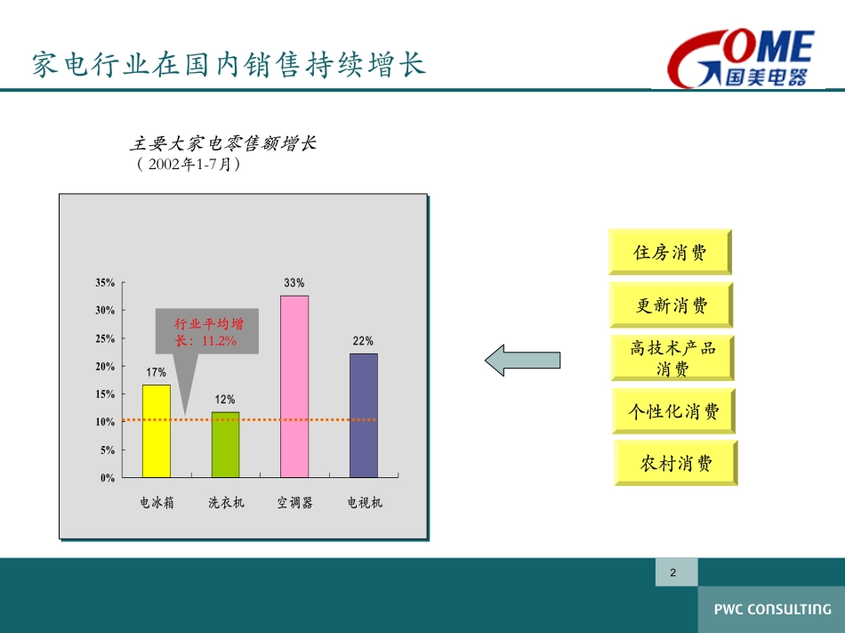 普华永道-国美公司战略与业务管理项目建议书.pdf_第3页