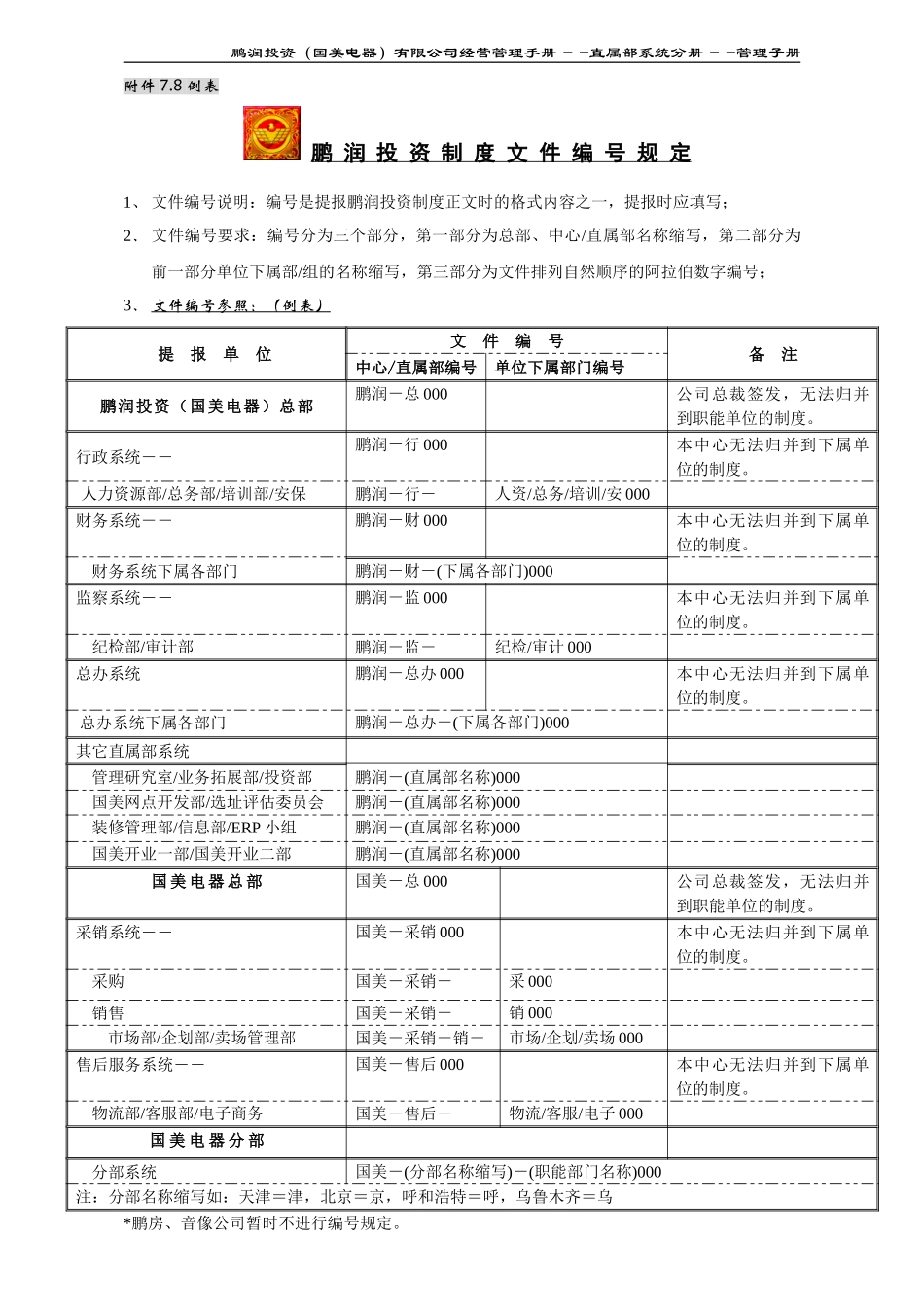 附件7.8：鹏润投资制度文件编号规定.doc_第1页