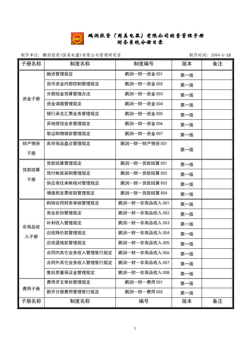 财务系统分册目录.doc_第1页