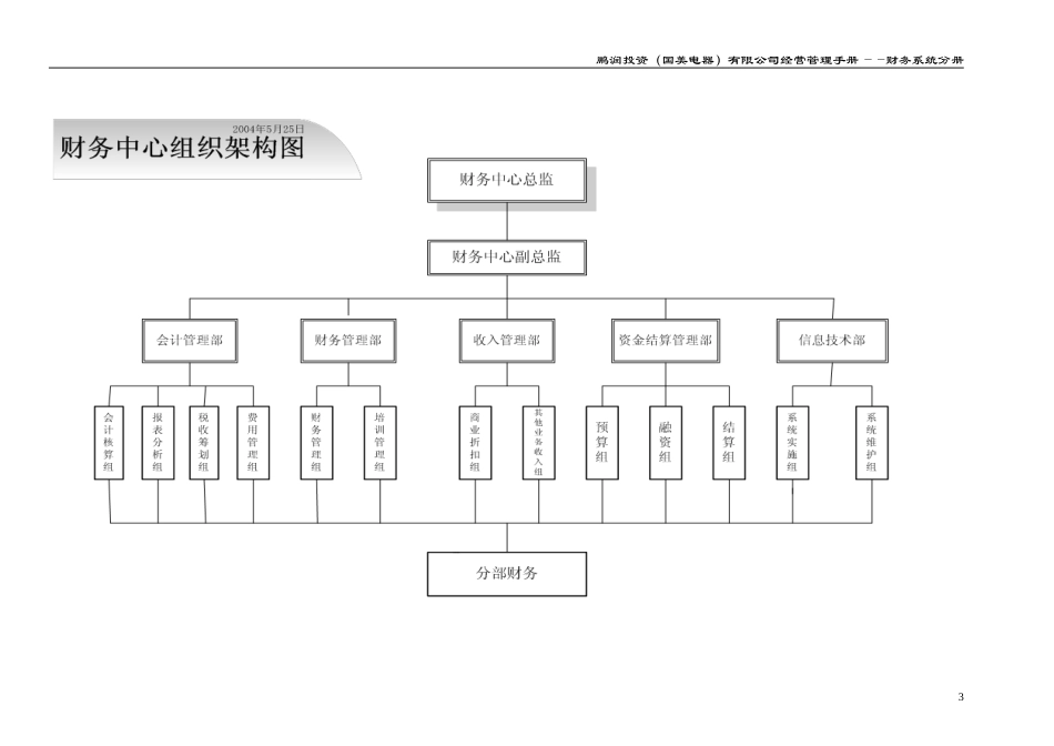 财务中心职责及组织架构与岗位职责.doc_第3页