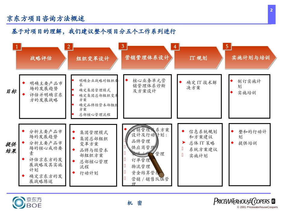 供应链管理.ppt_第2页