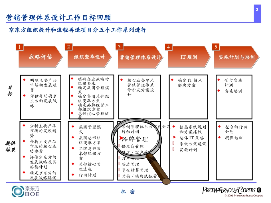品牌管理.ppt_第2页
