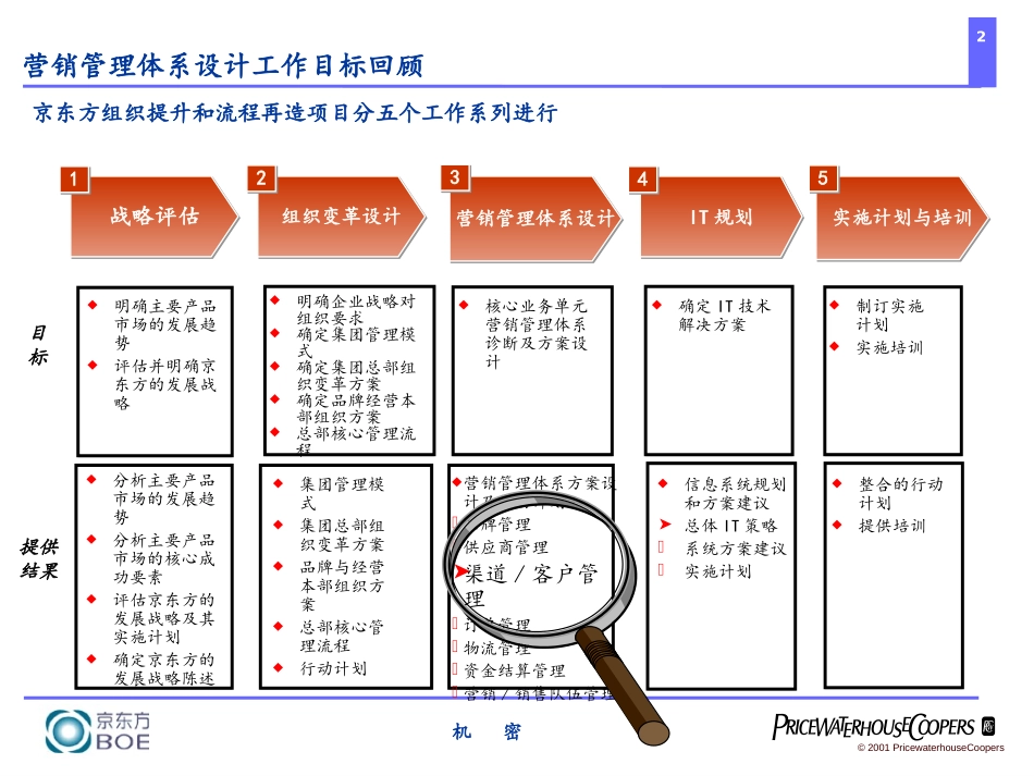 渠道管理.ppt_第2页