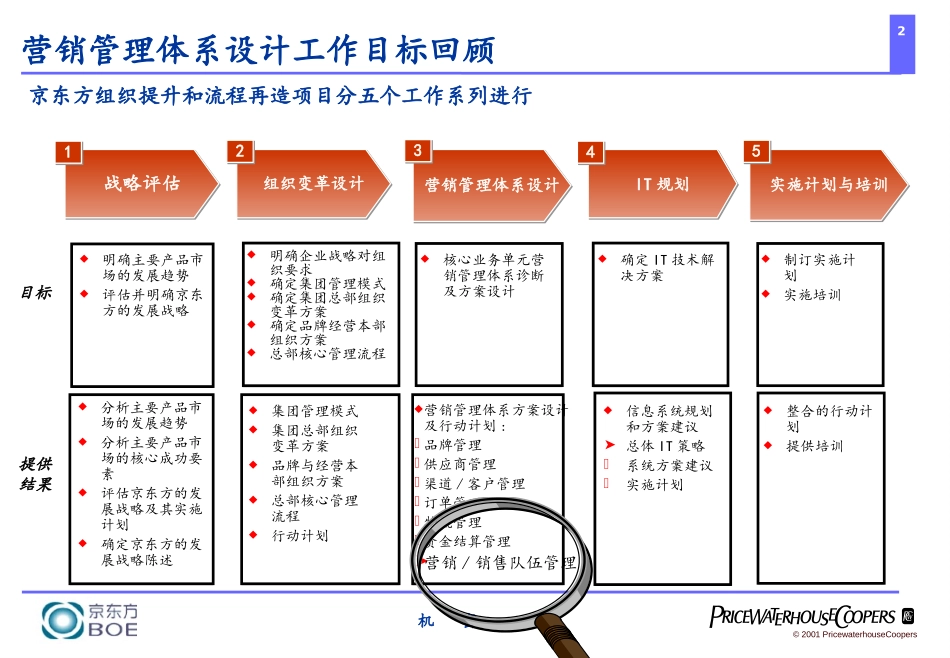 销售队伍管理培训.ppt_第2页