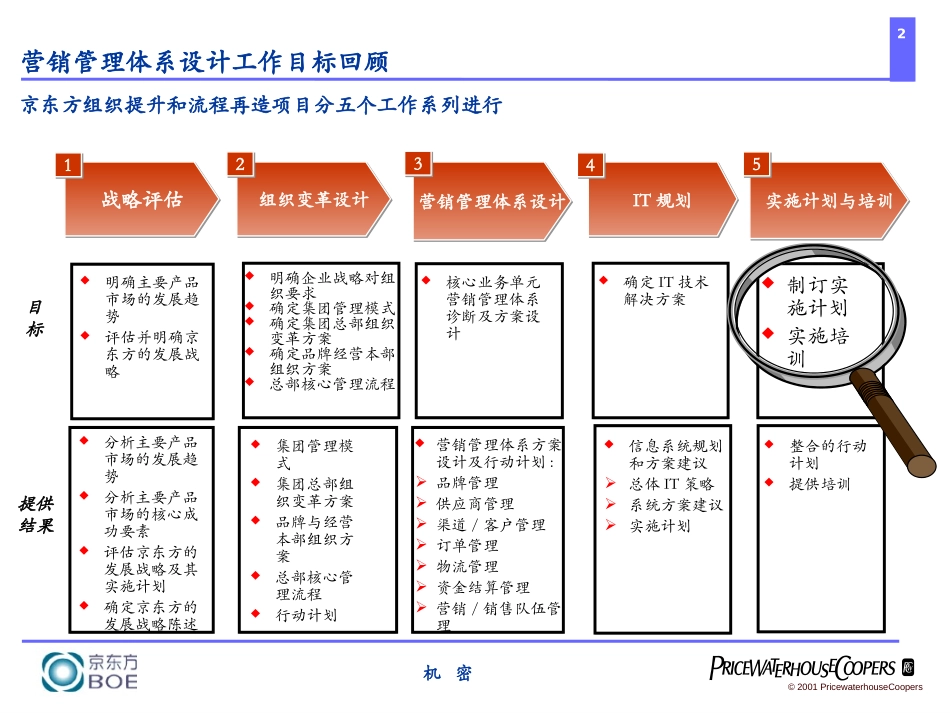 战略培训.ppt_第2页