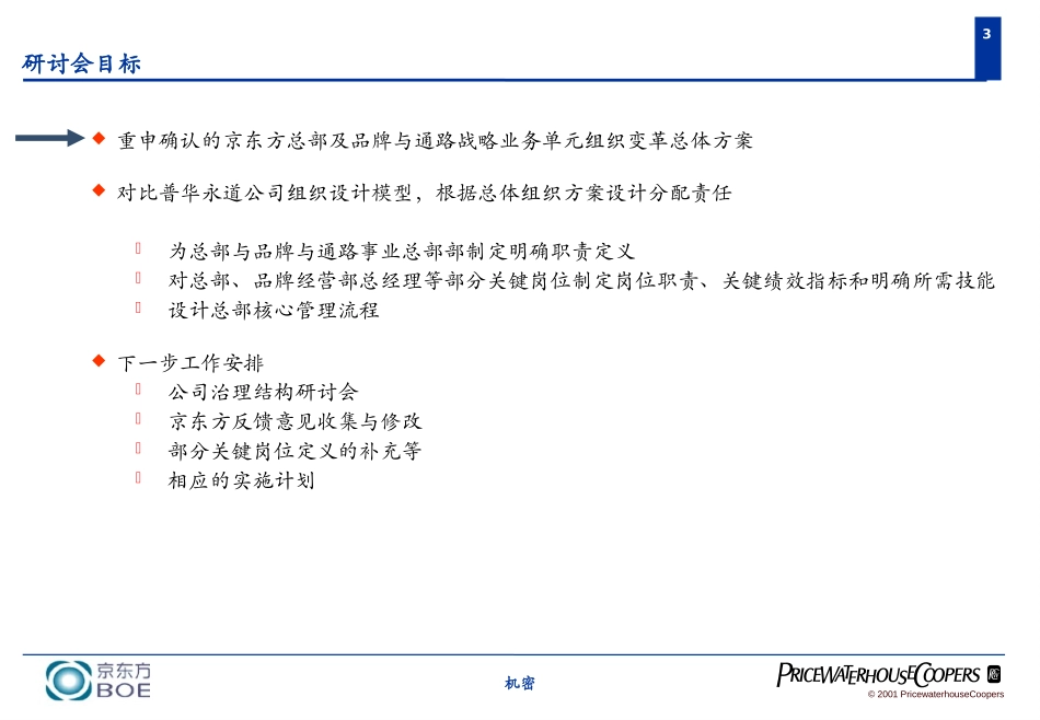 组织模块.ppt_第3页