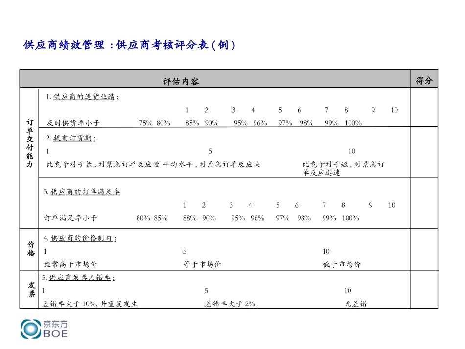 供应商绩效考核评分表.ppt_第1页