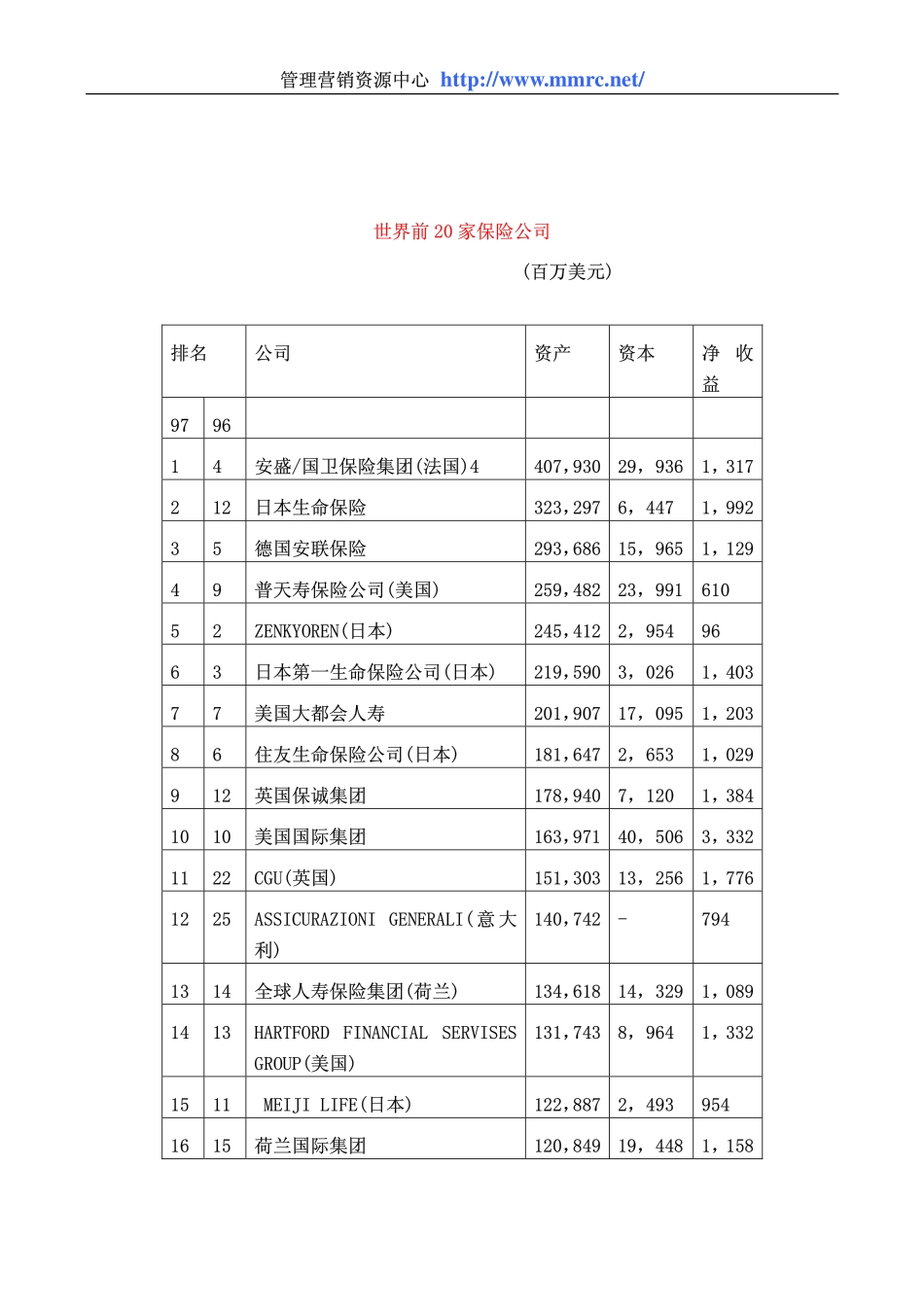 world500_anlian.pdf_第2页