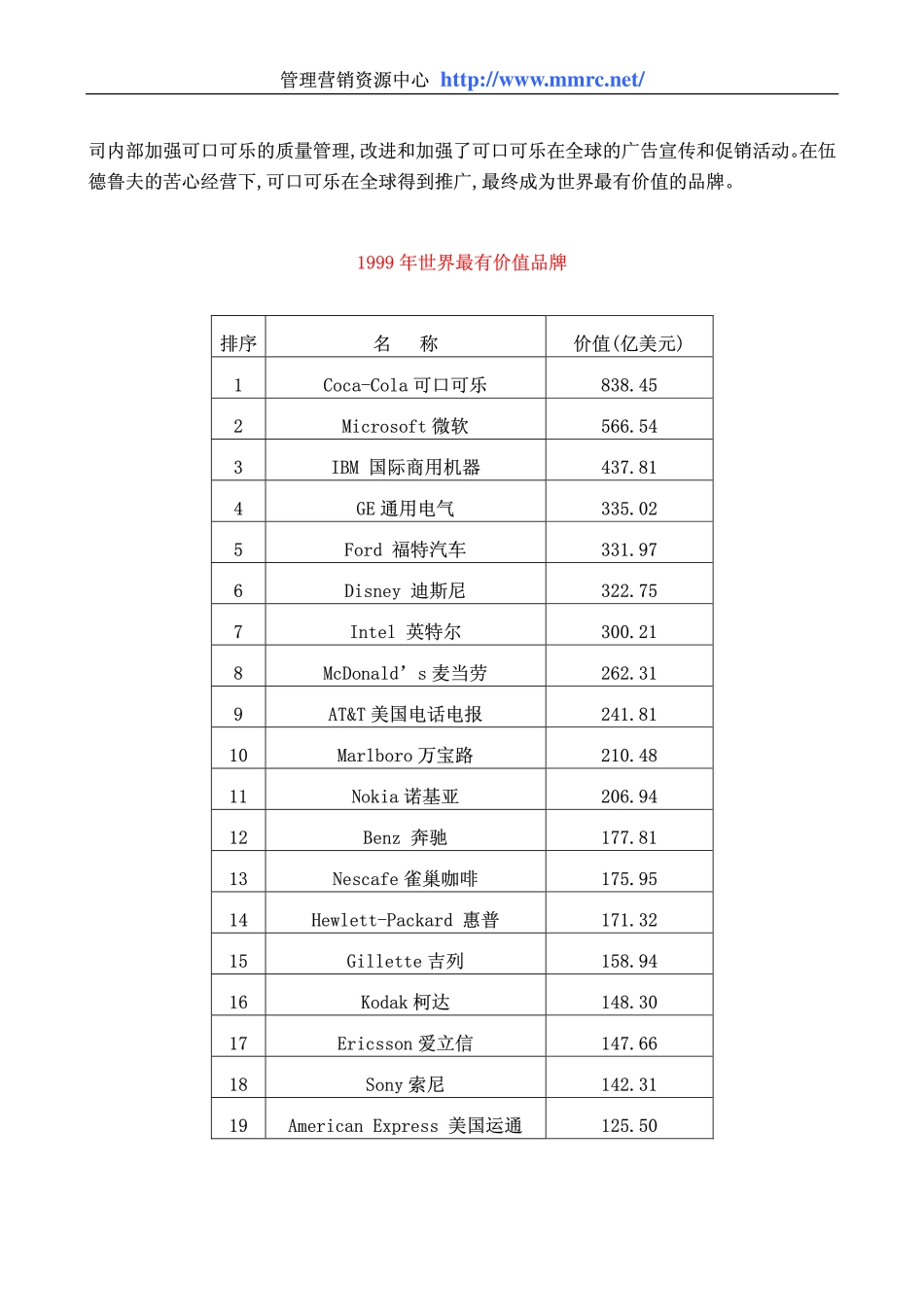 world500_cocacola_ci.pdf_第2页