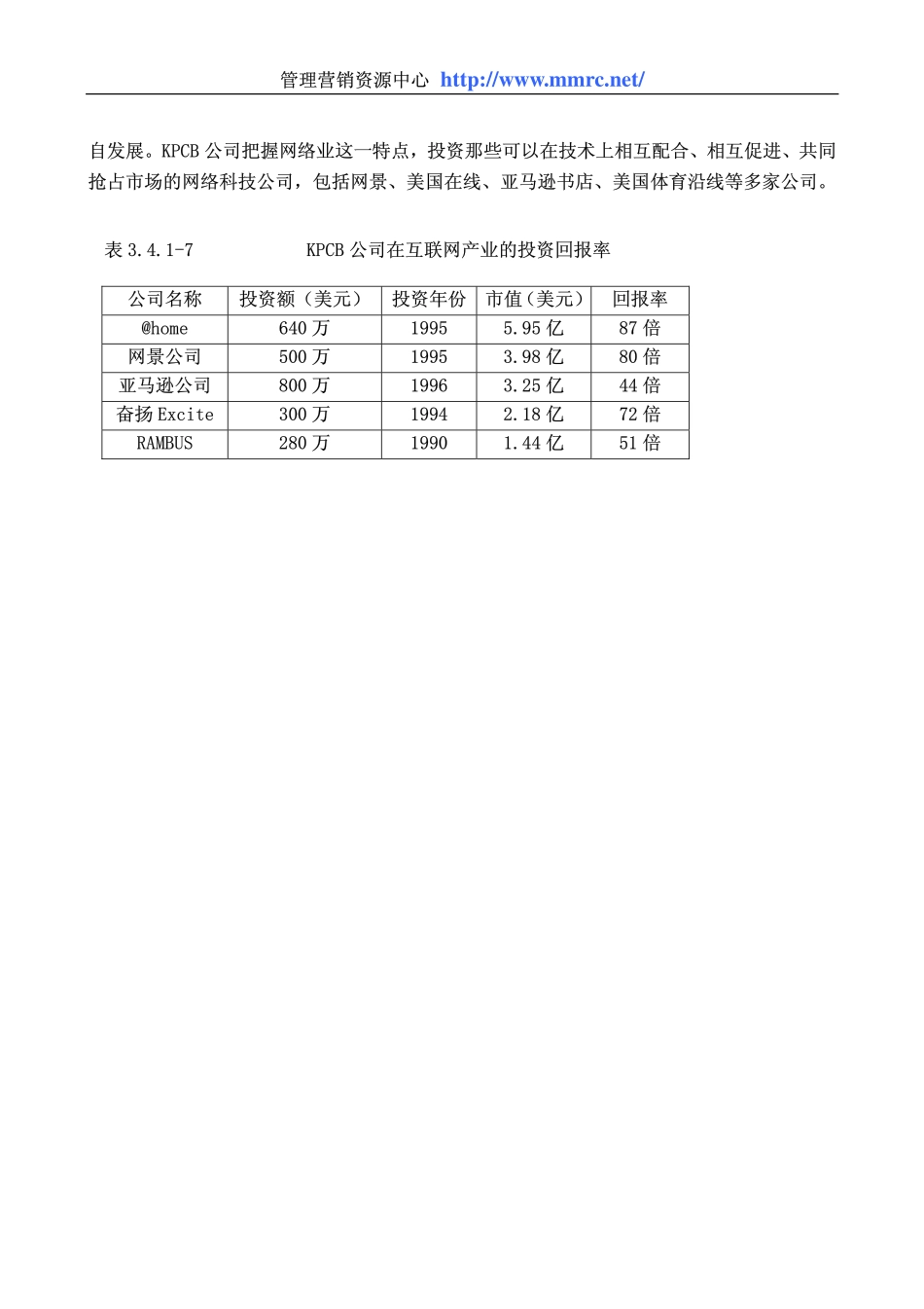 world500_kpcb.pdf_第2页