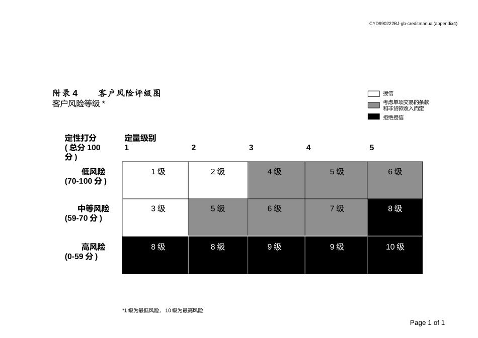App 4客户风险评级图.ppt_第1页