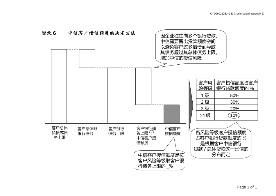 App 6中信客户授信额度的决定方法.ppt_第1页