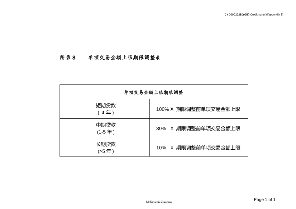 App 8单项交易金额上限期限调整.ppt_第1页