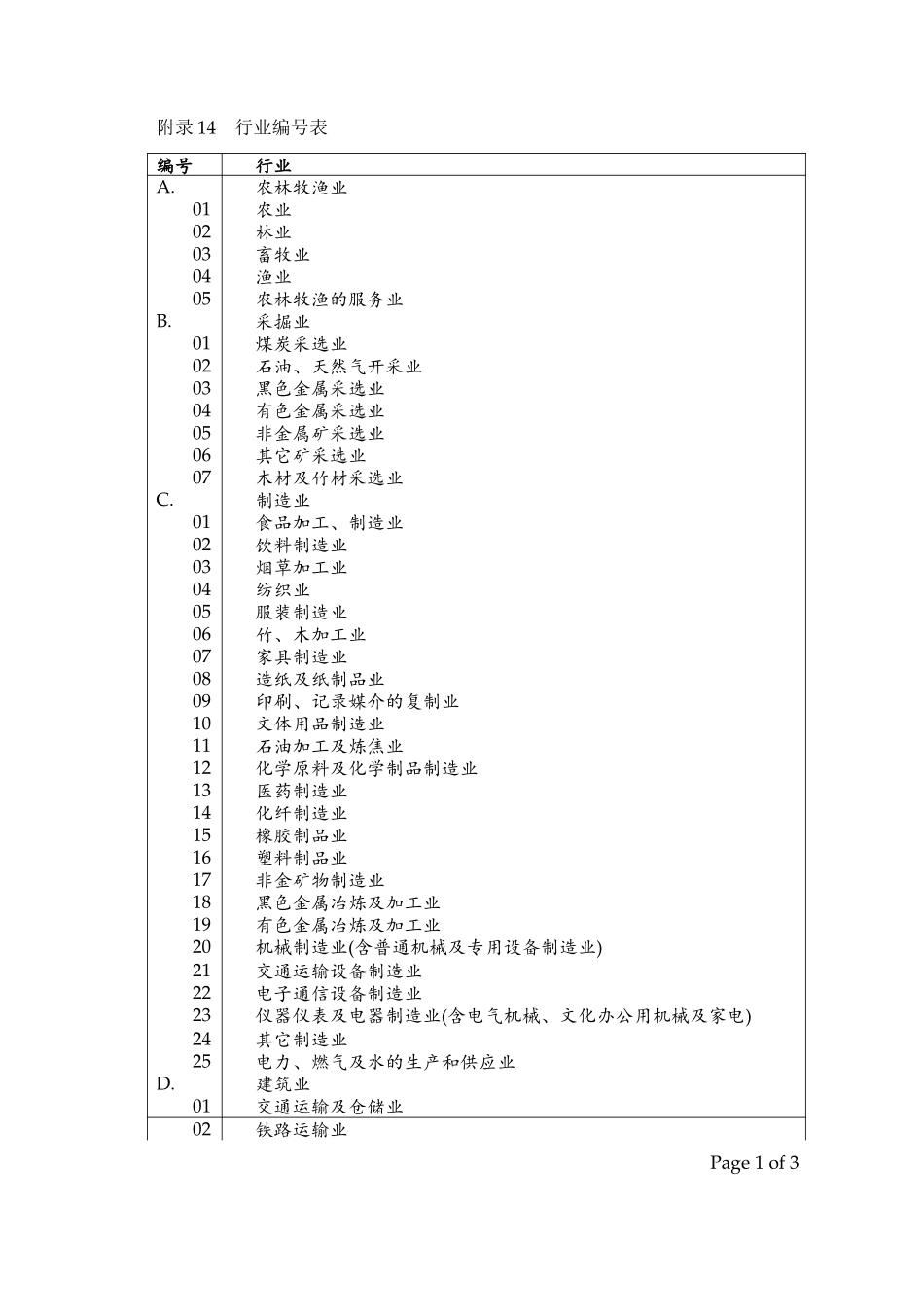 App 14 行业编号表.doc_第1页