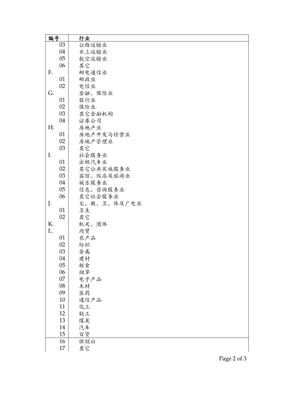 App 14 行业编号表.doc_第2页