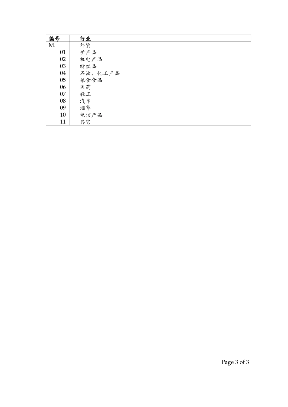 App 14 行业编号表.doc_第3页