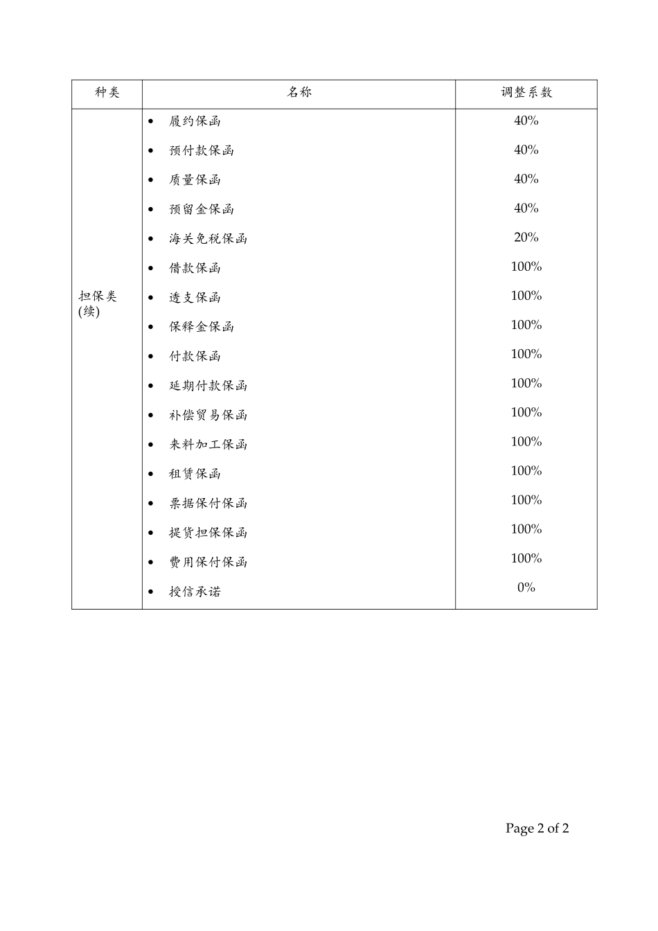 Appendix 9(营业总部)授信产品的风险成本及单项交易金额调整表.doc_第2页