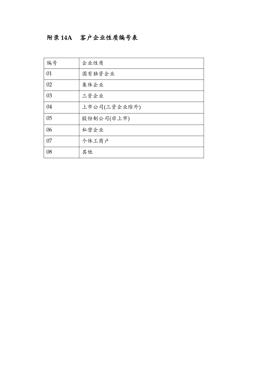 Appendix 14A客户企业性质编号表.doc_第1页