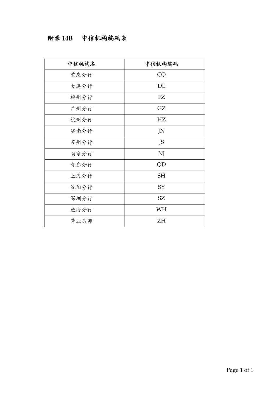 Appendix 14B中信机构编码表.doc_第1页