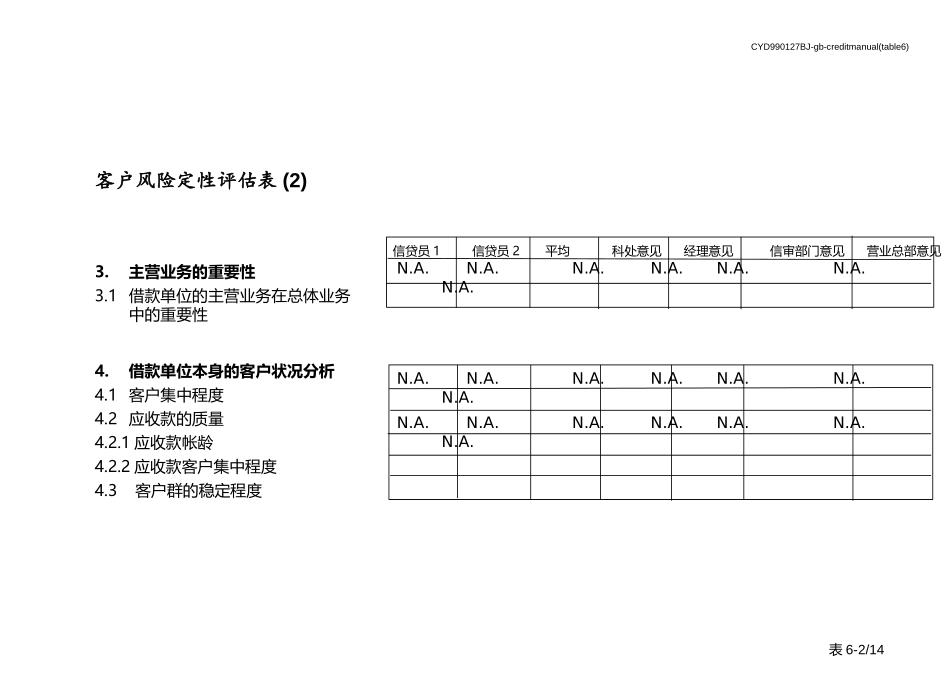 table 6(分行、营业总部)客户风险定性评估表.ppt_第2页