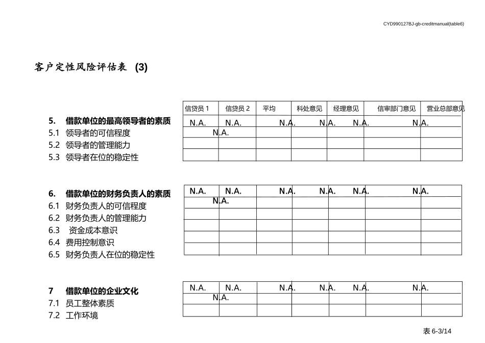 table 6(分行、营业总部)客户风险定性评估表.ppt_第3页