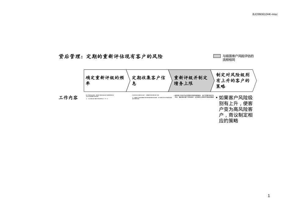 贷后管理.ppt_第1页