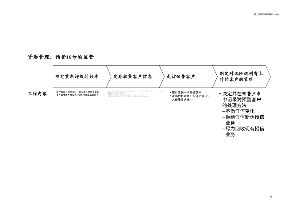 贷后管理.ppt_第2页