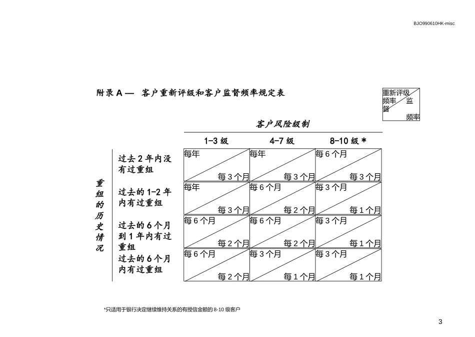 贷后管理.ppt_第3页