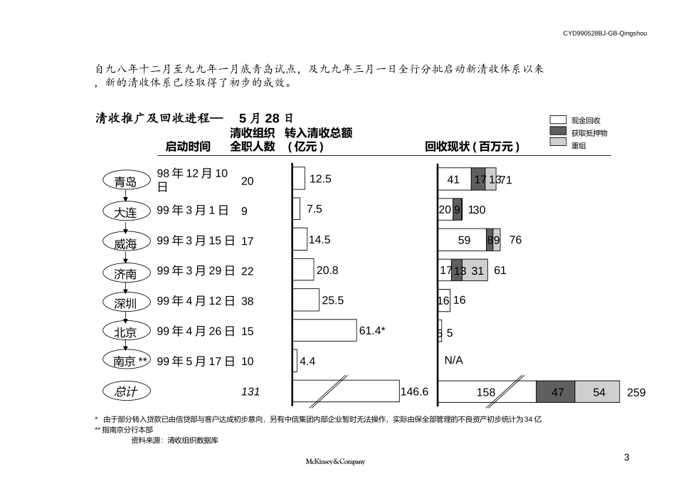 清收工作终期总结汇报.ppt_第3页