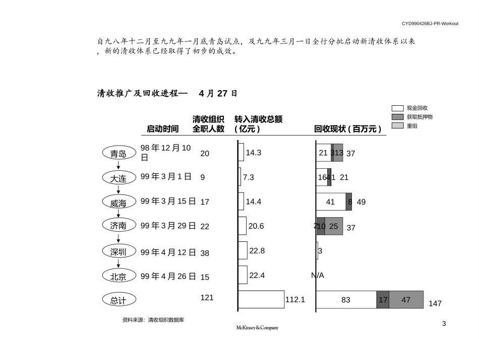 清收推广工作中期汇报.ppt_第3页